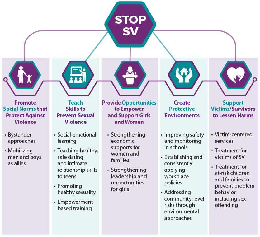 PROTECT  YOURSELF – BE PROACTIVE