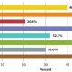 Asian Women in STEM Careers