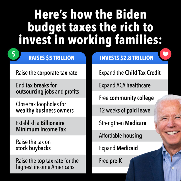 CAN THE BIDEN BUDGET BE BAD?  ONLY IF YOU ARE WEALTHY.