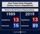 The More Things Change!