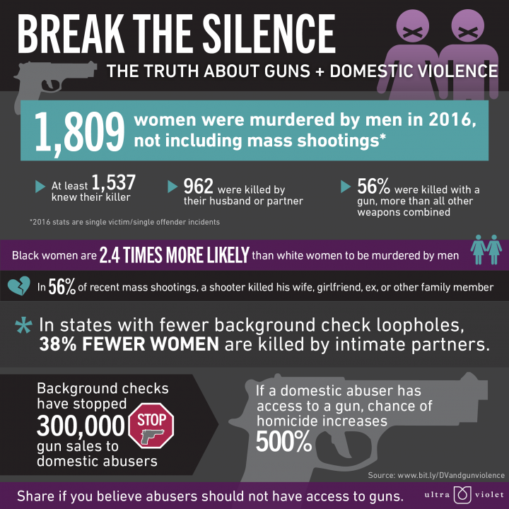 THE TRUTH ABOUT GUNS